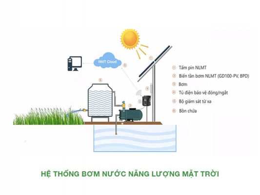 Hệ thống bơm nước năng lượng mặt trời – Solar Pump